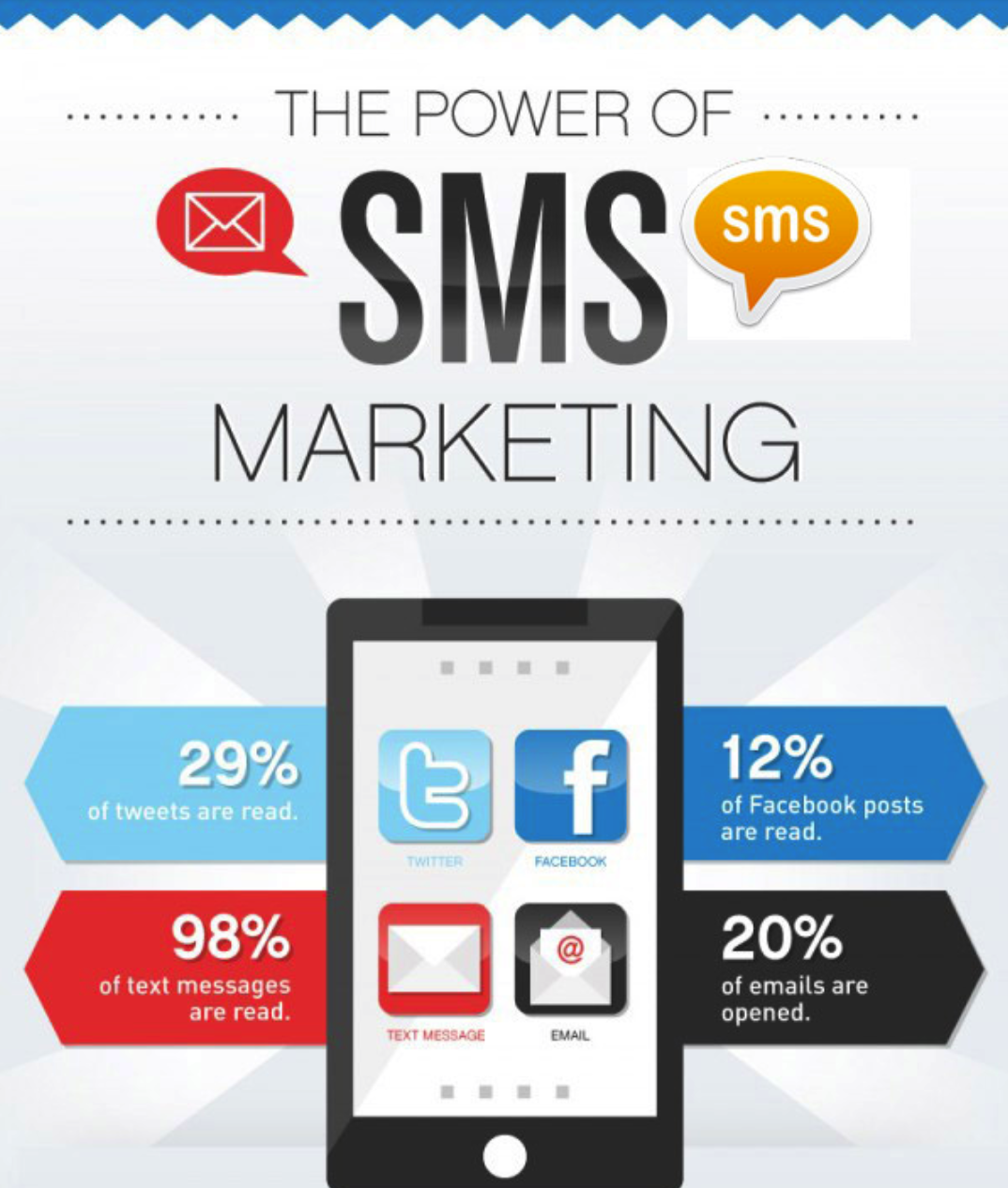 Blastis — SMS Marketing Platform