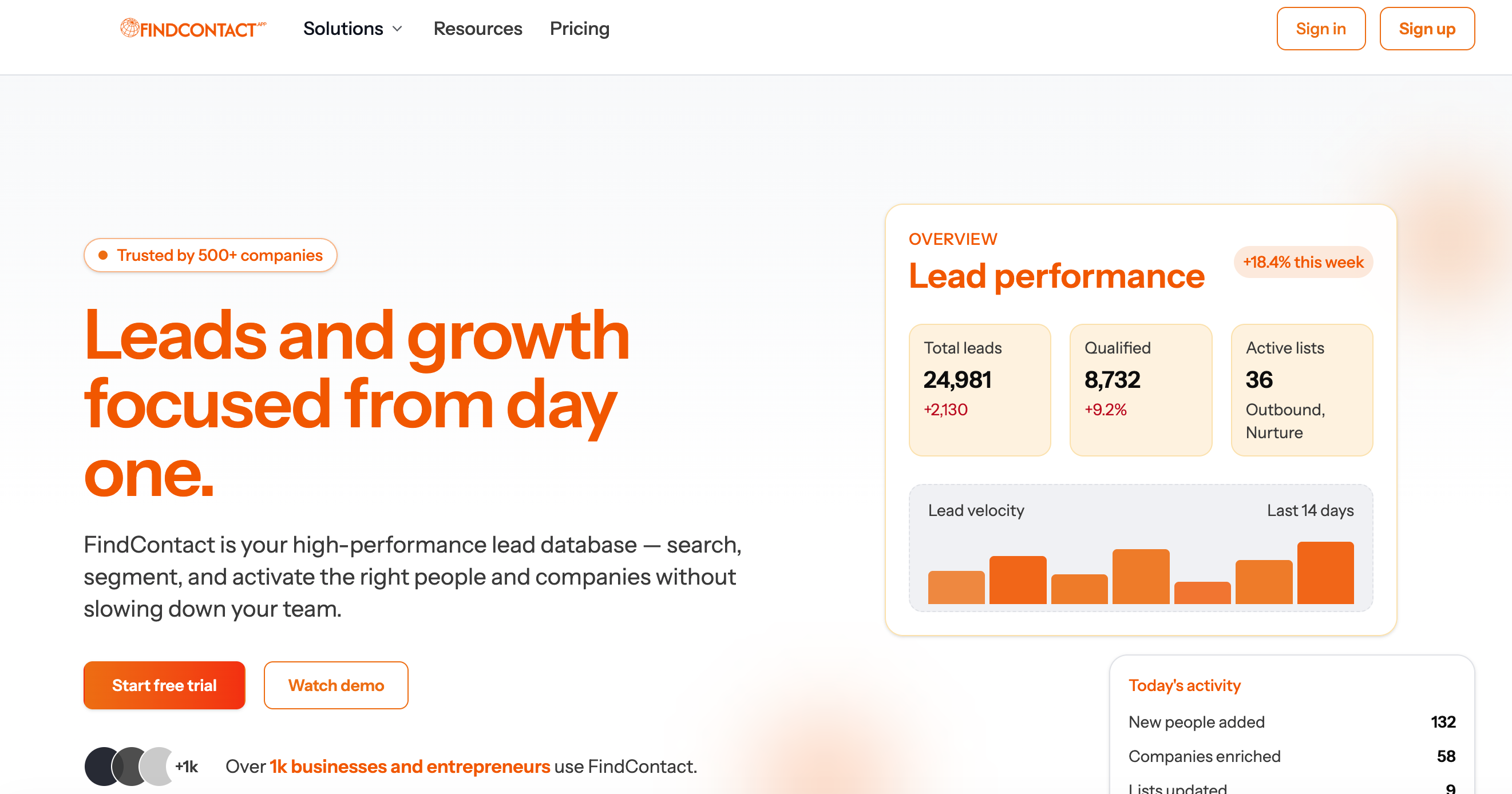 FindContact — Lead Generation SaaS - Full Stack Development